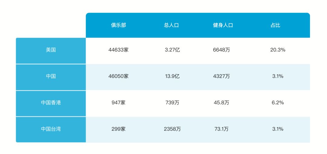 大数据做健身：揭秘健身房关店潮真相与行业