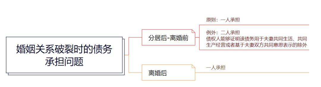 怎样证明借款用于家庭日常_借款用途证明怎么写_借款日常证明家庭用于什么业务