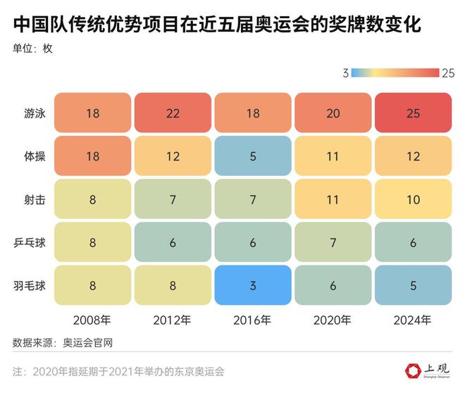 巴黎奥运会中国队40金27银24铜创境外