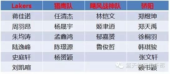 篮球部队赛规则内部规定最新_部队内部篮球赛规则规定_篮球部队赛规则内部规定是什么